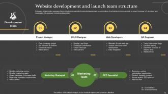 Comprehensive Guide For Successful Website Launch Strategy Powerpoint Presentation Slides Interactive Ideas