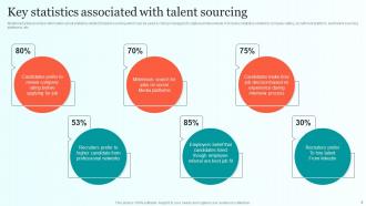 Comprehensive Guide For Talent Sourcing Powerpoint Presentation Slides Impactful Template