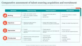 Comprehensive Guide For Talent Sourcing Powerpoint Presentation Slides Compatible Template