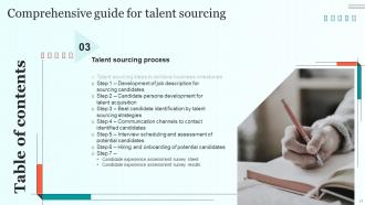 Comprehensive Guide For Talent Sourcing Powerpoint Presentation Slides Interactive Template
