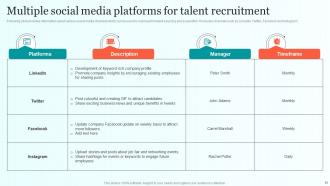 Comprehensive Guide For Talent Sourcing Powerpoint Presentation Slides Professionally Slides