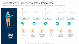 Comprehensive Guide For Understanding Brief History Of Insurance Regulatory Framework Fin SS