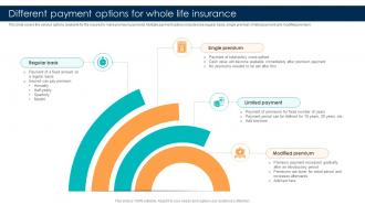 Comprehensive Guide For Understanding Different Payment Options For Whole Life Insurance Fin SS