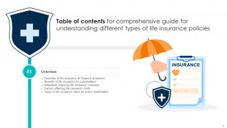 Comprehensive Guide For Understanding Different Types Of Life Insurance Policies Fin CD Slides Impressive