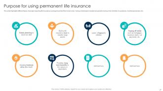 Comprehensive Guide For Understanding Different Types Of Life Insurance Policies Fin CD Professionally Impressive