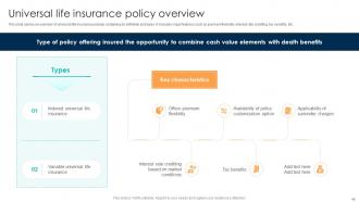 Comprehensive Guide For Understanding Different Types Of Life Insurance Policies Fin CD Content Ready Interactive