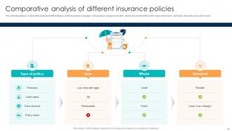 Comprehensive Guide For Understanding Different Types Of Life Insurance Policies Fin CD Colorful Interactive