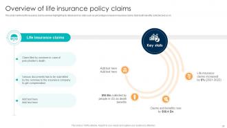 Comprehensive Guide For Understanding Different Types Of Life Insurance Policies Fin CD Appealing Interactive