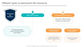 Comprehensive Guide For Understanding Different Types Of Permanent Life Insurance Fin SS