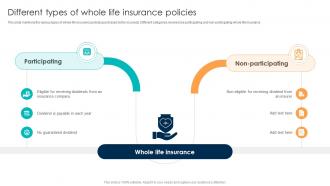 Comprehensive Guide For Understanding Different Types Of Whole Life Insurance Policies Fin SS