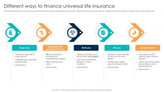 Comprehensive Guide For Understanding Different Ways To Finance Universal Life Insurance Fin SS