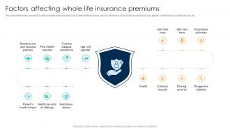 Comprehensive Guide For Understanding Factors Affecting Whole Life Insurance Premiums Fin SS