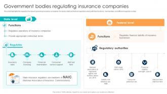 Comprehensive Guide For Understanding Government Bodies Regulating Insurance Companies Fin SS