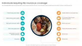 Comprehensive Guide For Understanding Individuals Requiring Life Insurance Coverage Fin SS