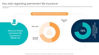 Comprehensive Guide For Understanding Key Stats Regarding Permanent Life Insurance Fin SS