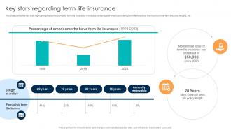 Comprehensive Guide For Understanding Key Stats Regarding Term Life Insurance Fin SS