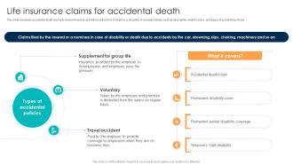Comprehensive Guide For Understanding Life Insurance Claims For Accidental Death Fin SS