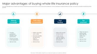 Comprehensive Guide For Understanding Major Advantages Of Buying Whole Life Insurance Policy Fin SS