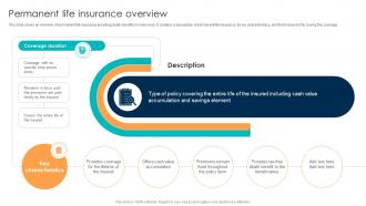 Comprehensive Guide For Understanding Permanent Life Insurance Overview Fin SS