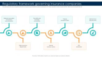Comprehensive Guide For Understanding Regulatory Framework Governing Insurance Companies Fin SS