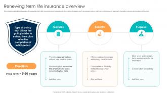 Comprehensive Guide For Understanding Renewing Term Life Insurance Overview Fin SS