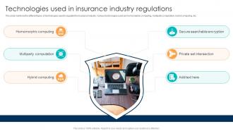 Comprehensive Guide For Understanding Technologies Used In Insurance Industry Regulations Fin SS