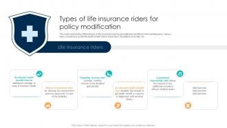 Comprehensive Guide For Understanding Types Of Life Insurance Riders For Policy Modification Fin SS