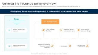 Comprehensive Guide For Understanding Universal Life Insurance Policy Overview Fin SS