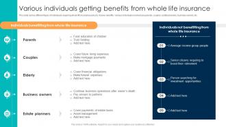Comprehensive Guide For Understanding Various Individuals Getting Benefits From Whole Fin SS