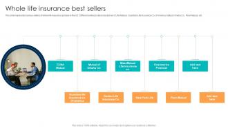 Comprehensive Guide For Understanding Whole Life Insurance Best Sellers Fin SS