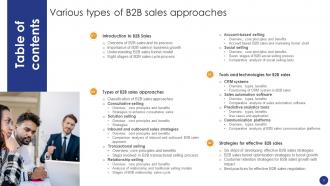 Comprehensive Guide For Various Types Of B2B Sales Approaches Powerpoint Presentation Slides SA CD Professionally Template