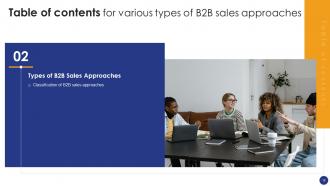 Comprehensive Guide For Various Types Of B2B Sales Approaches Powerpoint Presentation Slides SA CD Adaptable Template