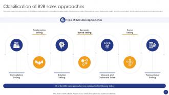 Comprehensive Guide For Various Types Of B2B Sales Approaches Powerpoint Presentation Slides SA CD Pre designed Template