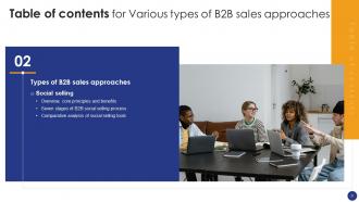 Comprehensive Guide For Various Types Of B2B Sales Approaches Powerpoint Presentation Slides SA CD Interactive Slides