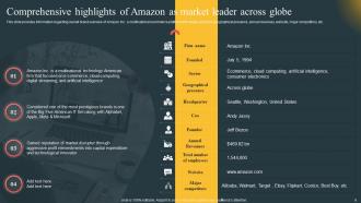 Comprehensive Guide Highlighting Amazon Achievement Across Globe Strategy CD V Researched Pre-designed