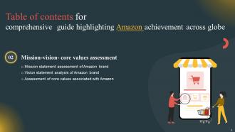 Comprehensive Guide Highlighting Amazon Achievement Across Globe Strategy CD V Professional Pre-designed