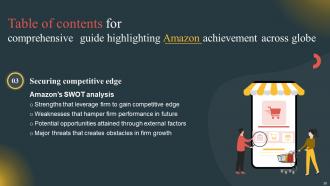 Comprehensive Guide Highlighting Amazon Achievement Across Globe Strategy CD V Best