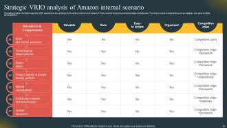 Comprehensive Guide Highlighting Amazon Achievement Across Globe Strategy CD V Compatible