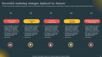 Comprehensive Guide Highlighting Amazon Achievement Across Globe Strategy CD V Appealing