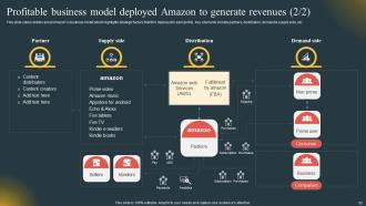 Comprehensive Guide Highlighting Amazon Achievement Across Globe Strategy CD V Engaging