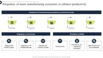 Comprehensive Guide Integration Of Smart Manufacturing Ecosystem Strategy SS V