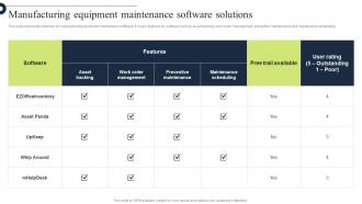 Comprehensive Guide Manufacturing Equipment Maintenance Software Strategy SS V