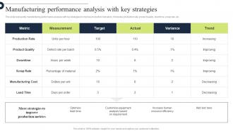 Comprehensive Guide Manufacturing Performance Analysis With Key Strategy SS V