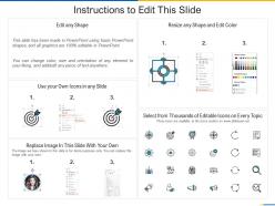 Comprehensive guide of agile principles agile manifesto ppt elements