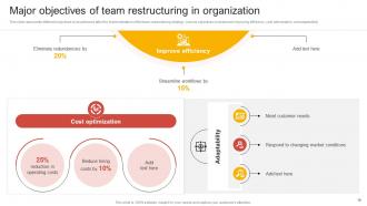 Comprehensive Guide Of Team Restructuring For Business Growth Powerpoint Presentation Slides Informative Downloadable