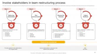 Comprehensive Guide Of Team Restructuring For Business Growth Powerpoint Presentation Slides Engaging Downloadable