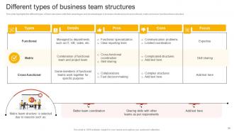 Comprehensive Guide Of Team Restructuring For Business Growth Powerpoint Presentation Slides Slides Customizable