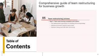 Comprehensive Guide Of Team Restructuring For Business Growth Powerpoint Presentation Slides Professional Customizable