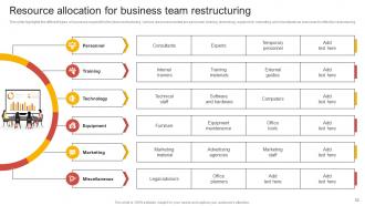 Comprehensive Guide Of Team Restructuring For Business Growth Powerpoint Presentation Slides Analytical Customizable