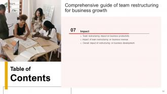 Comprehensive Guide Of Team Restructuring For Business Growth Powerpoint Presentation Slides Professionally Customizable